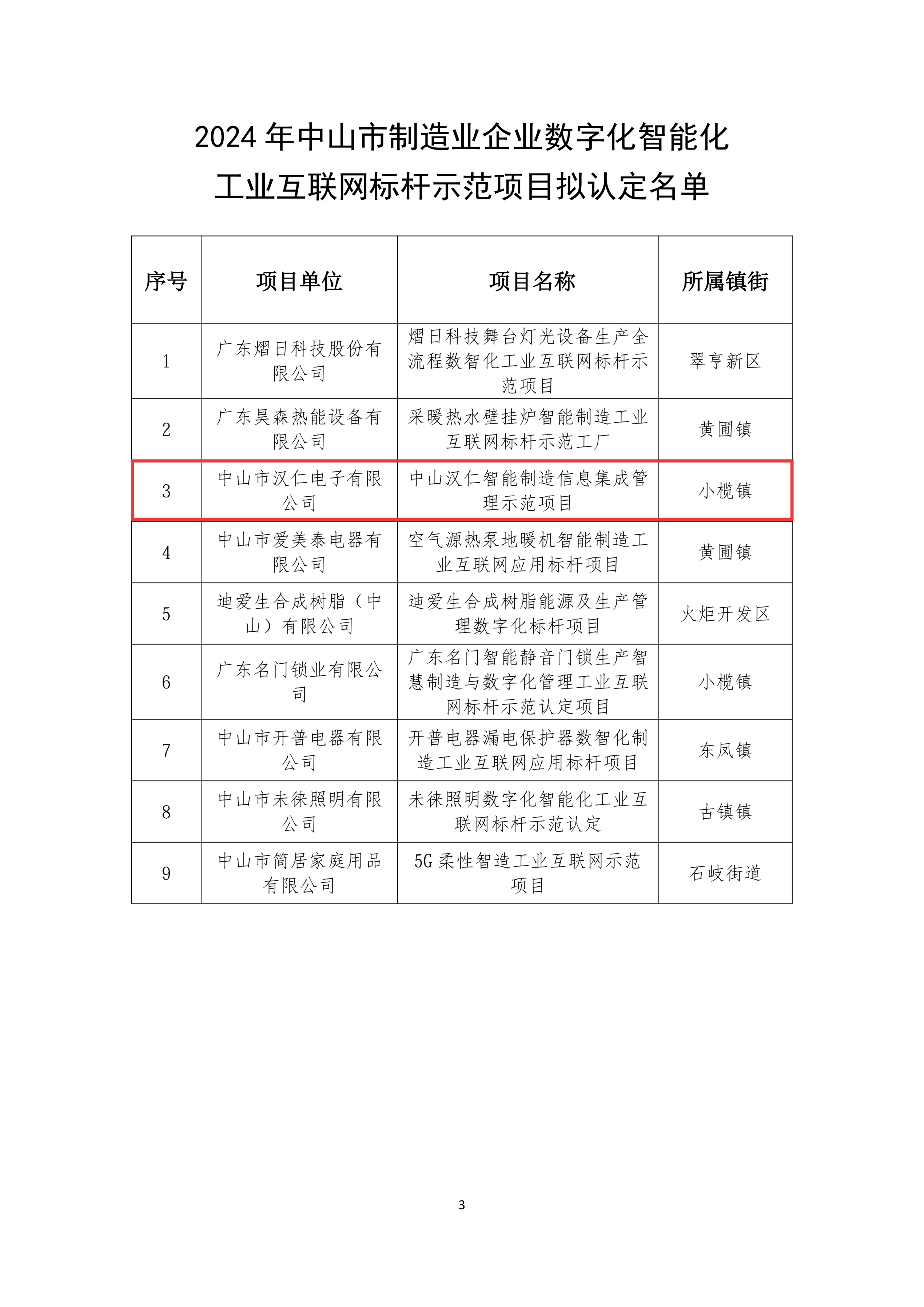 HanRun has been awarded the municipal-level industrial Internet benchmark demonstration project